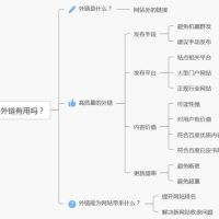 外链还有用吗？如何做好网站外链建设？
