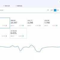 平均搜索人气5000+，这个项目简单易模仿，快速又赚钱