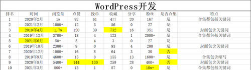 源码3.jpg b站视频SEO如何做？  第3张