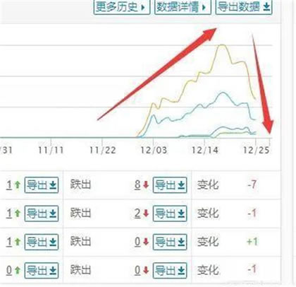 源码2.jpg 权重+收录+15天定律3个SEO相关小问题！  第2张