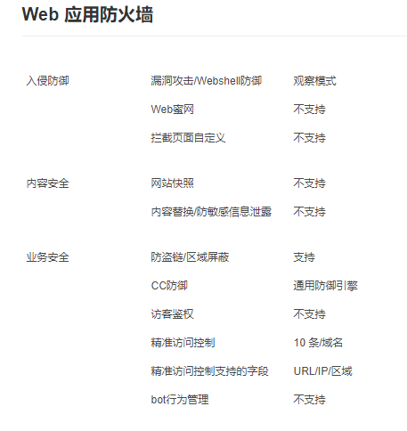 盘点国内那些免费好用的CDN及云存储  第8张