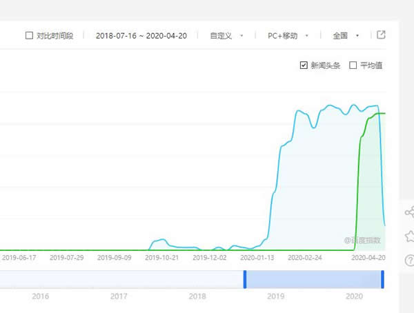 源码2.jpg SEO常见的几个问题  第2张